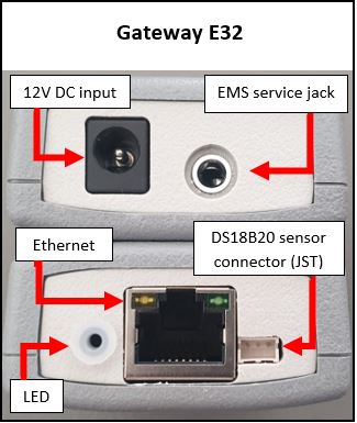 EMS Bus Gateway E32 connectors