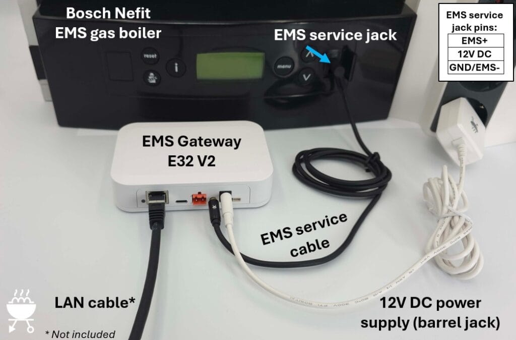 EMS E32 V2 Gateway connected to boiler via EMS service jack