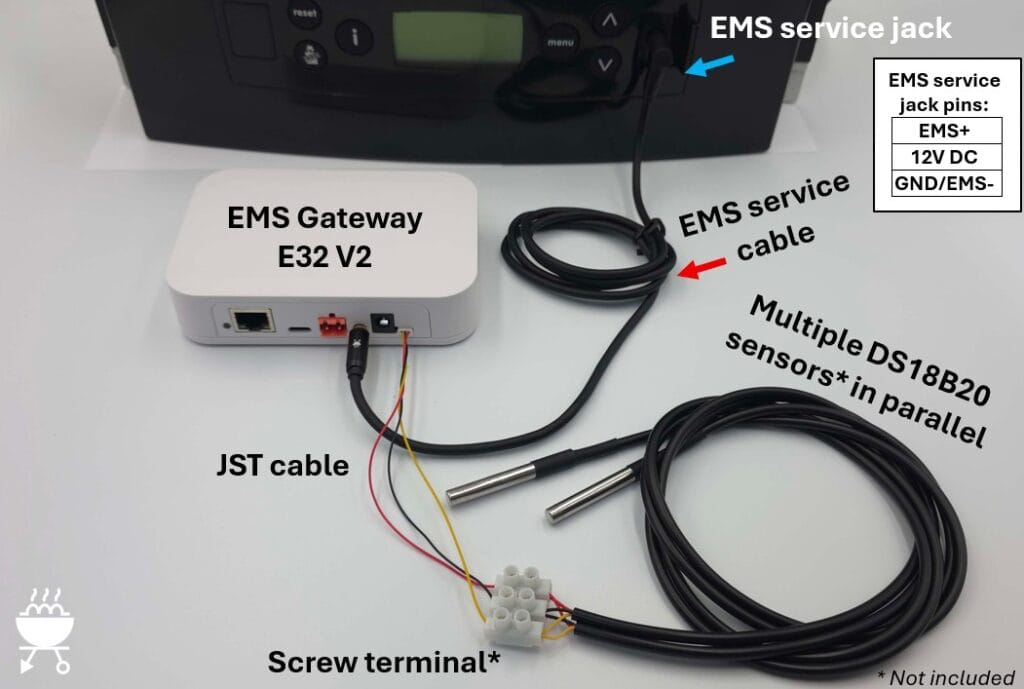 EMS E32 V2 Gateway connected to boiler via EMS service jack + optional DS18B20 sensors + WiFi