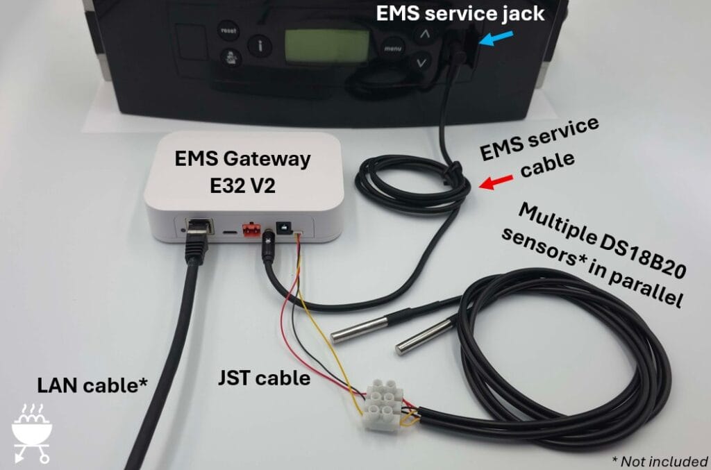 EMS E32 V2 Gateway connected to boiler via EMS service jack + optional DS18B20 sensors + LAN