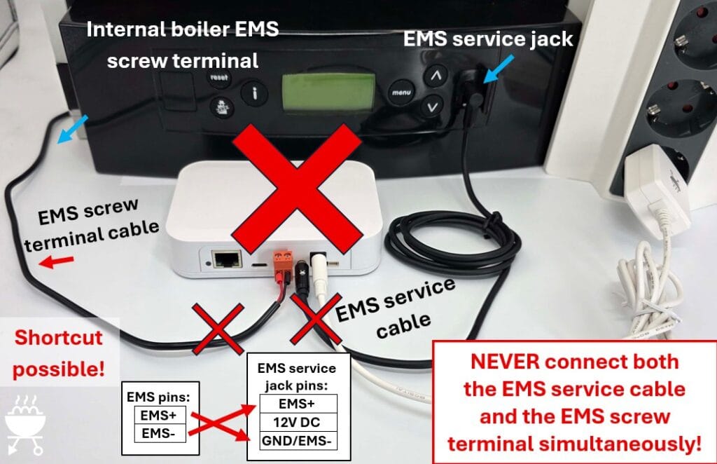 Forbidden simultaneous connection of both EMS service cable and EMS screw terminals