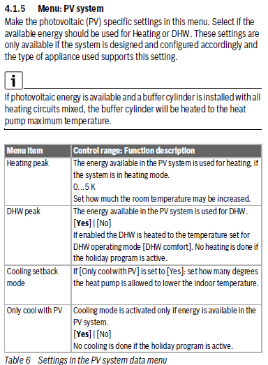 PV menu setting Bosch heat pump