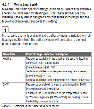 Smart Grid settings Bosch heat pump